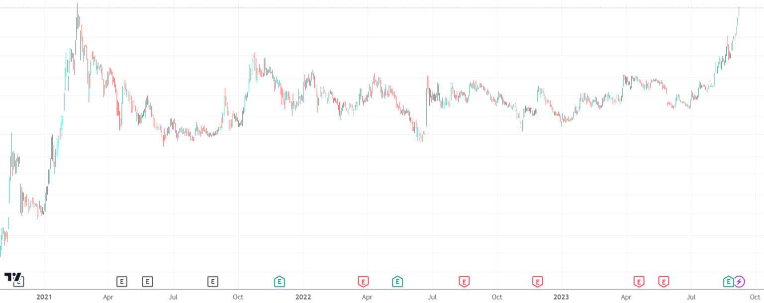 This Hidden Gem Lithium Stock Exploded, Introducing A Big Trend In The