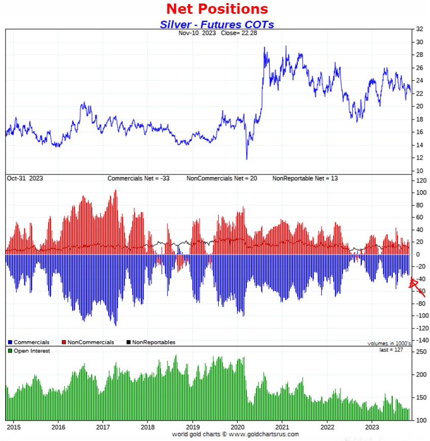 silver cot positioning 2024