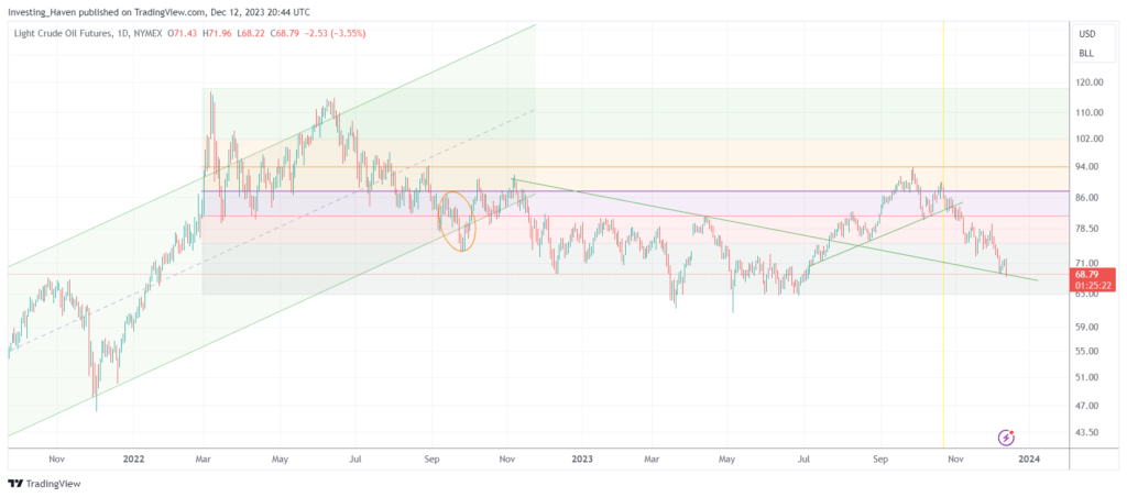 Which Energy Stocks To Buy In 2024 Crude Oil Vs Uranium InvestingHaven   Crude Oil 2024 1024x452 