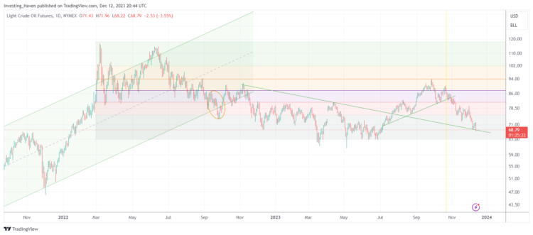 Which Energy Stocks To Buy In 2024 Crude Oil Vs Uranium InvestingHaven   Crude Oil 2024 750x331 