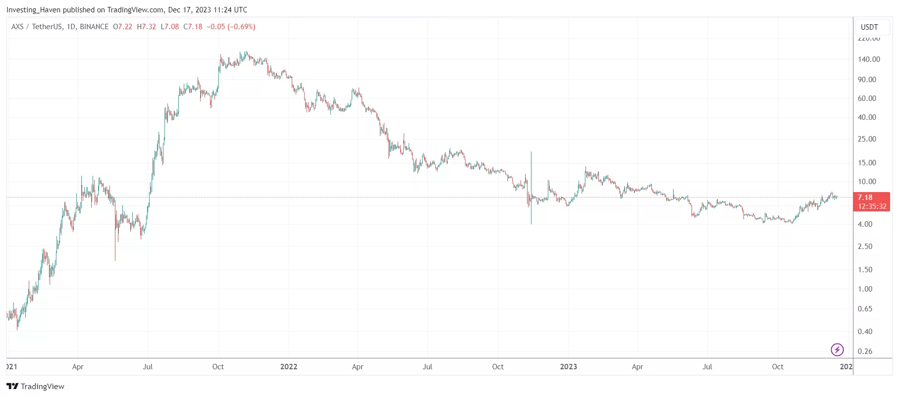 GameFi cryptocurrency predictions 2024