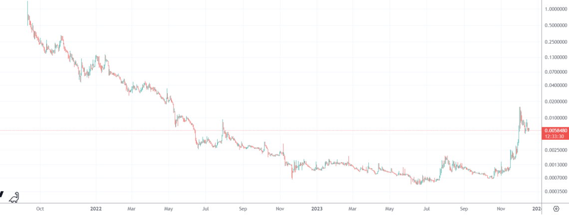 5 Cryptocurrency Predictions for 2024: Charting the Future of Digital ...