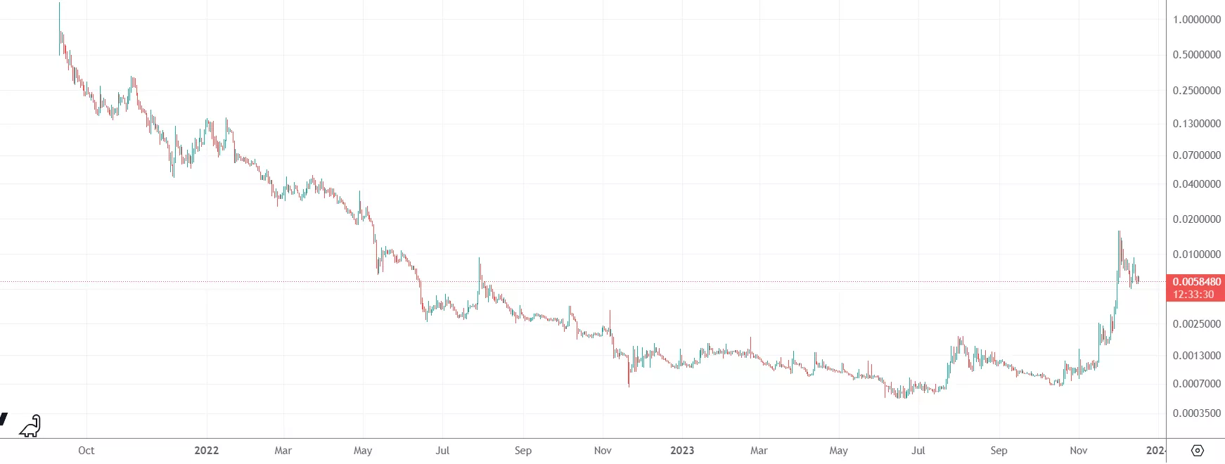 small caps cryptocurrency predictions 2024