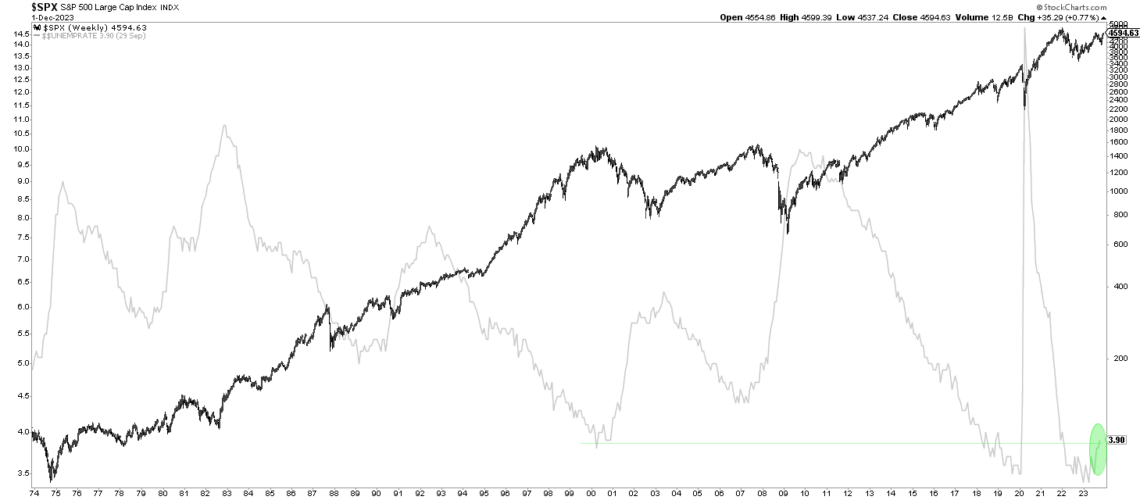 Will There Be A Recession In 2024? If So How Bad Will It Be?