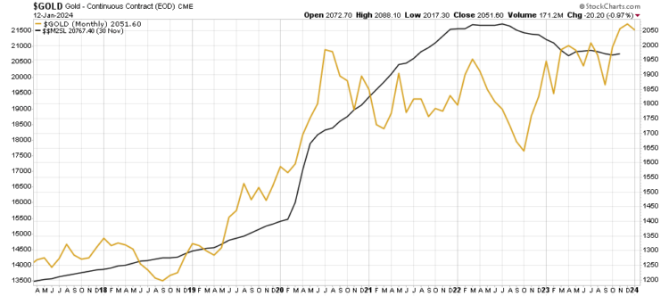 A Silver Price Forecast For 2024 - InvestingHaven