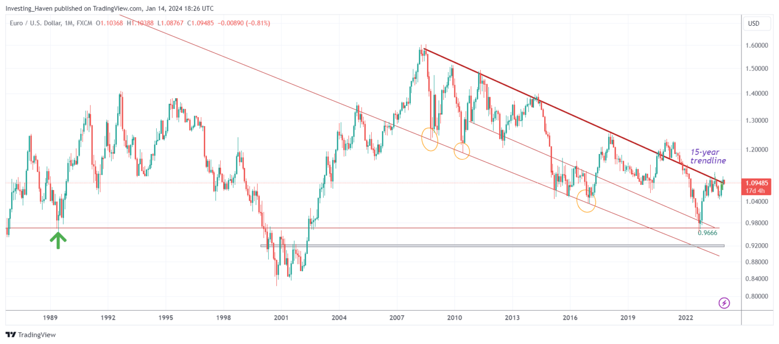 A Silver Price Forecast For 2024 - InvestingHaven