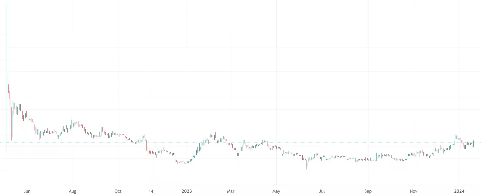 10-bagger crypto candidate