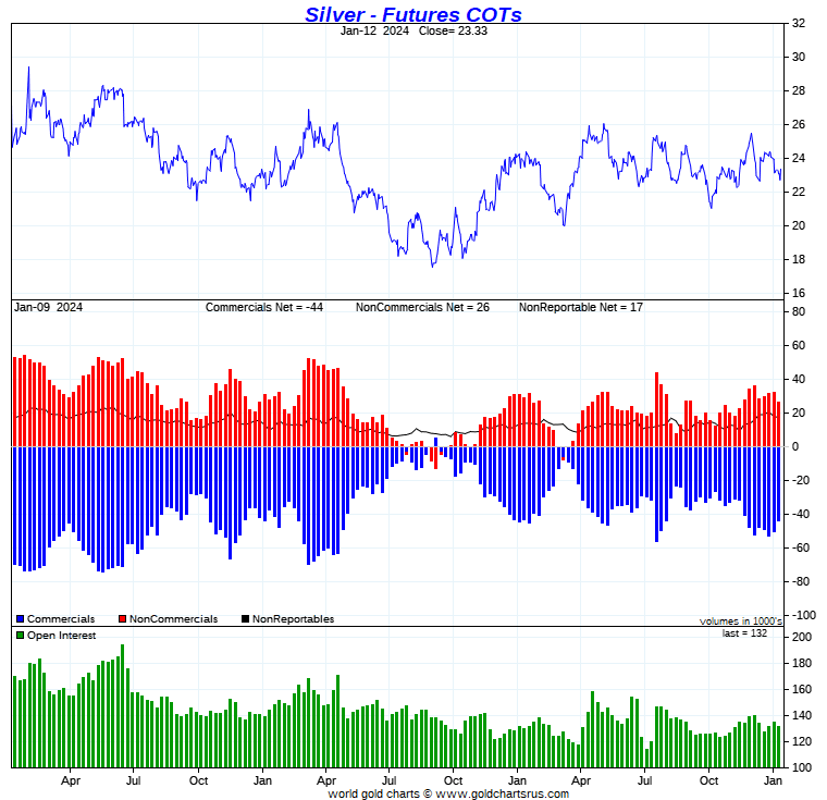 bullish silver cot to enable silver price rally