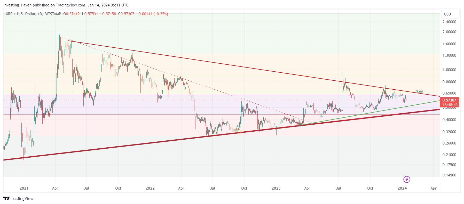 Our XRP Price Forecast 2024 InvestingHaven