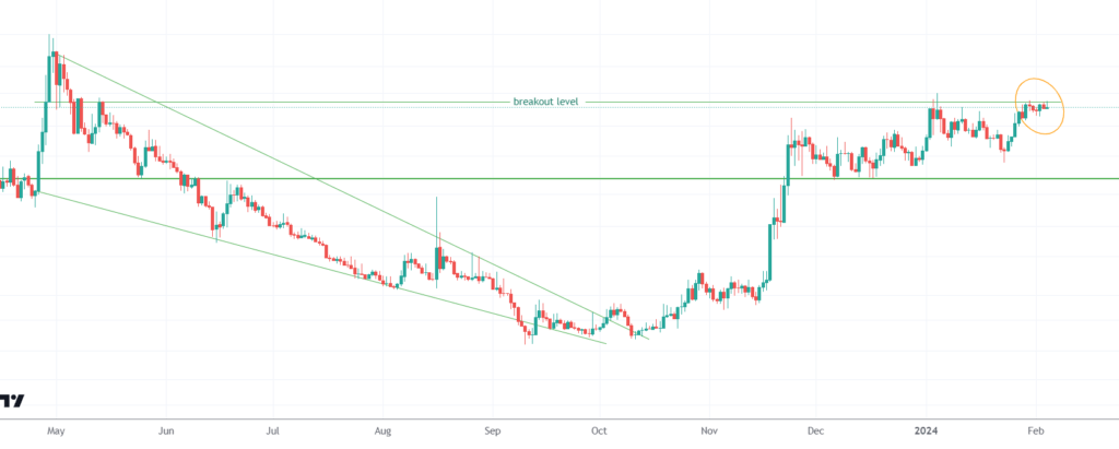 Some AI And Big Data Tokens On The Verge Of Breaking Out In February   AI Token Breakout FEB2024 1024x411 