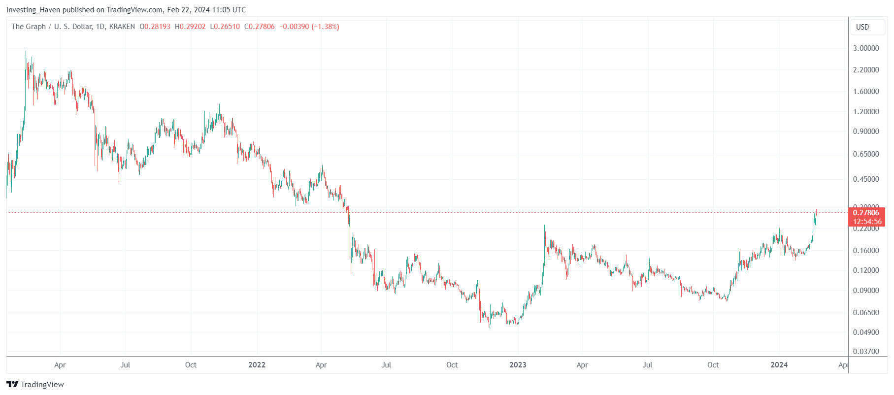 The Graph breakout