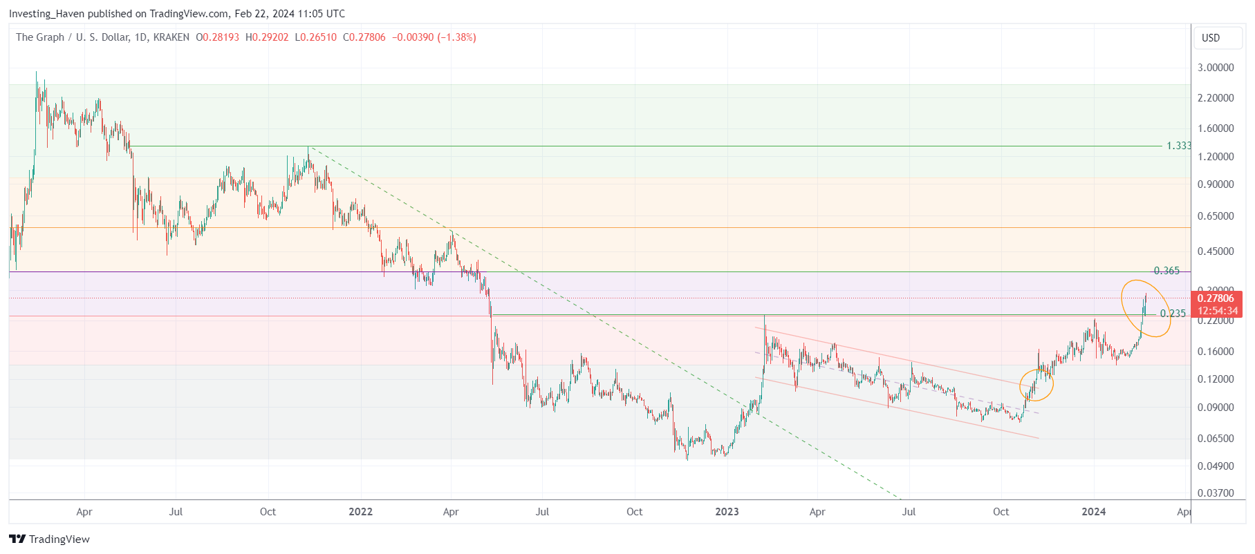 The Graph breakout