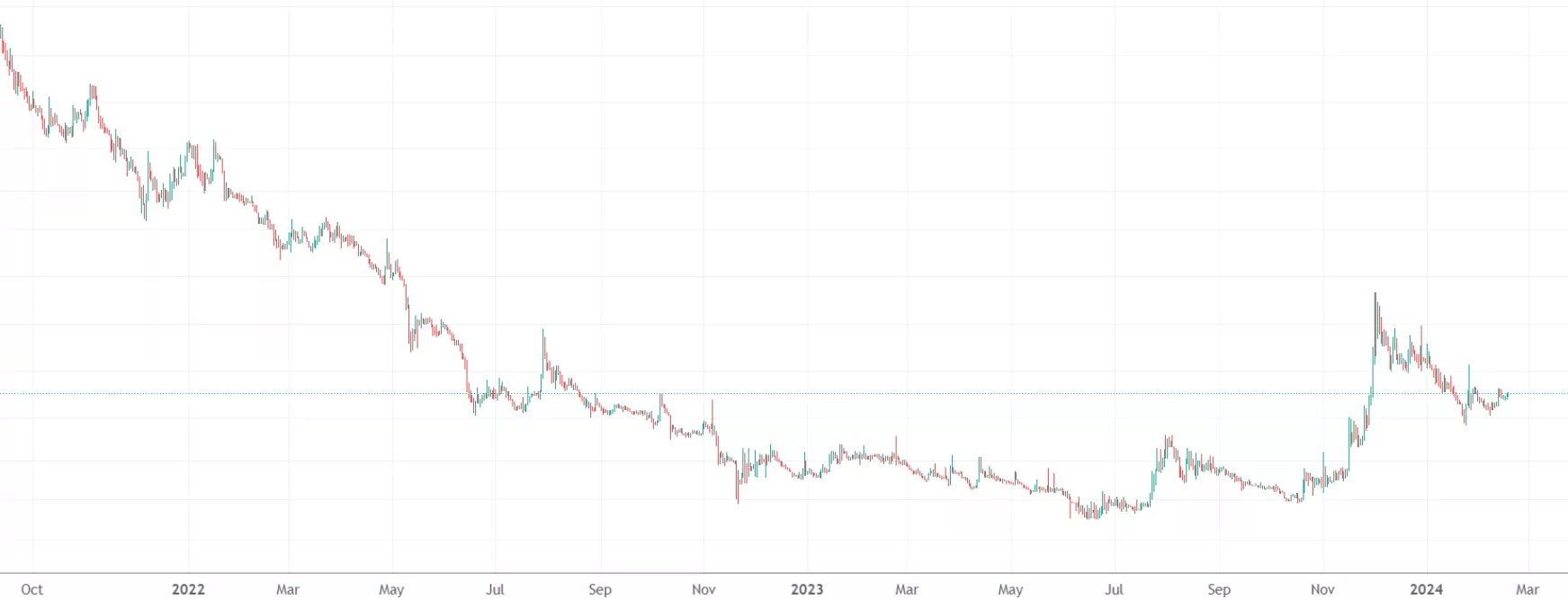 crypto token potential 100 bagger
