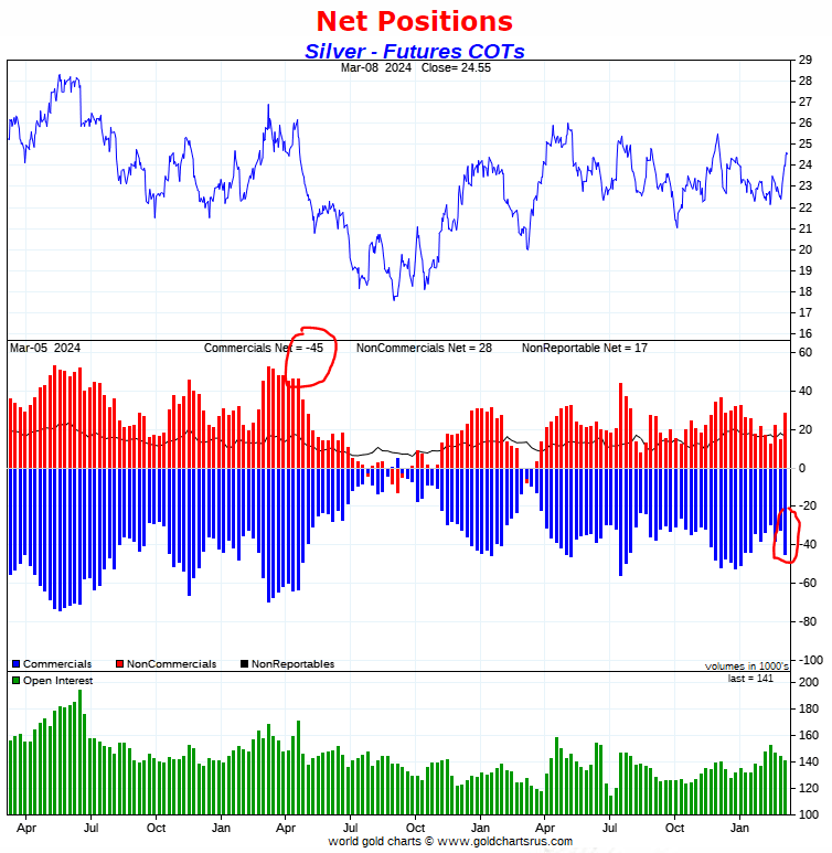 silver cot positioning march 2024
