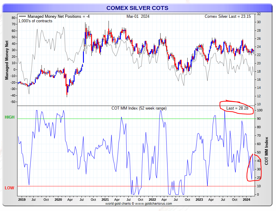 silver price catalyst
