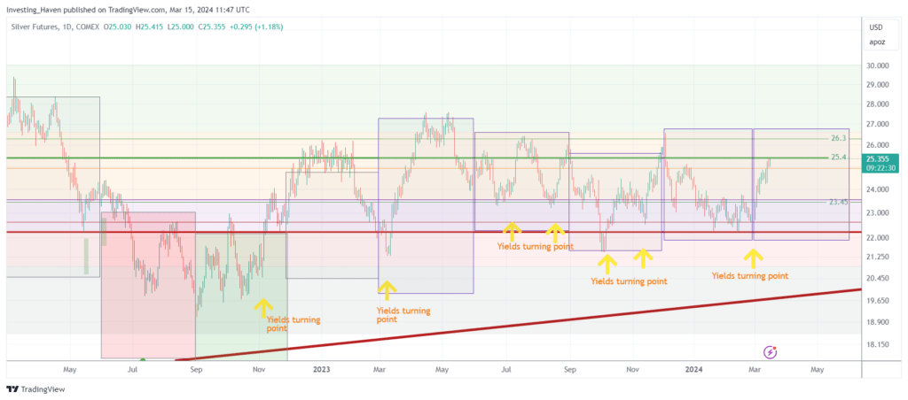 A Silver Price Forecast For 2024 - InvestingHaven