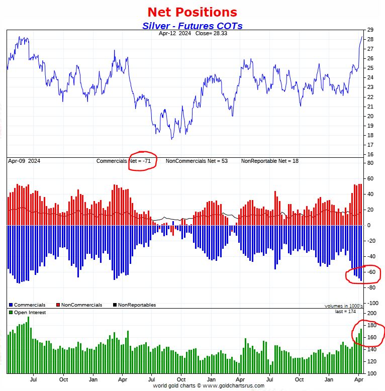 silver cot positioning april 2024