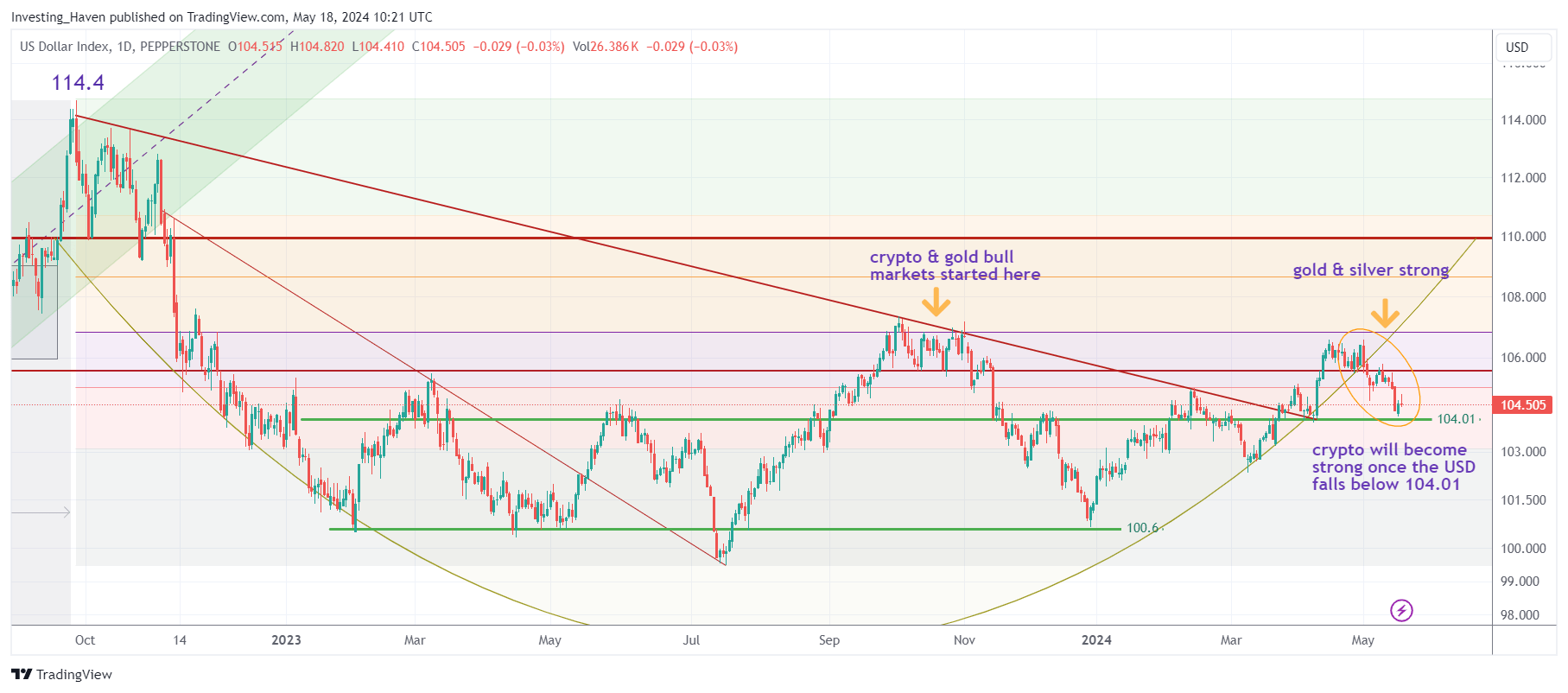 Ethereum (ETH) Price Predictions 2024 2025 2026 InvestingHaven