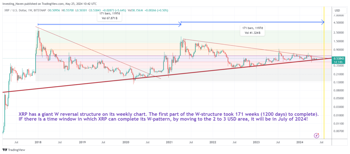 XRP Price Predictions 2024 2025 2026 2030 InvestingHaven