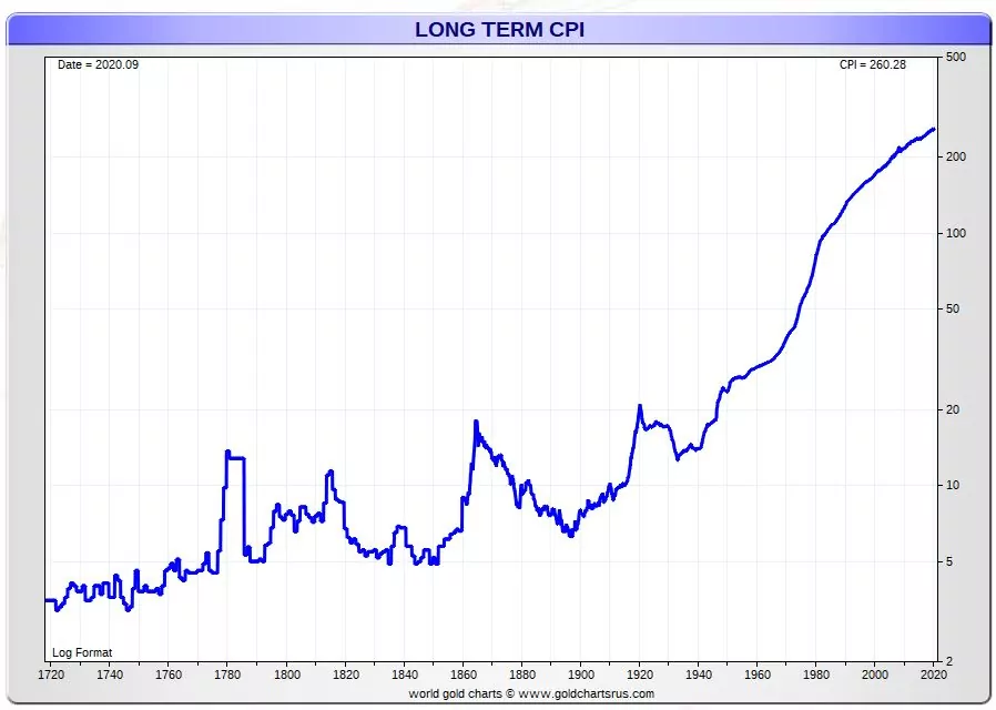 CPI_historical_chart_JUNE2024.jpg.webp