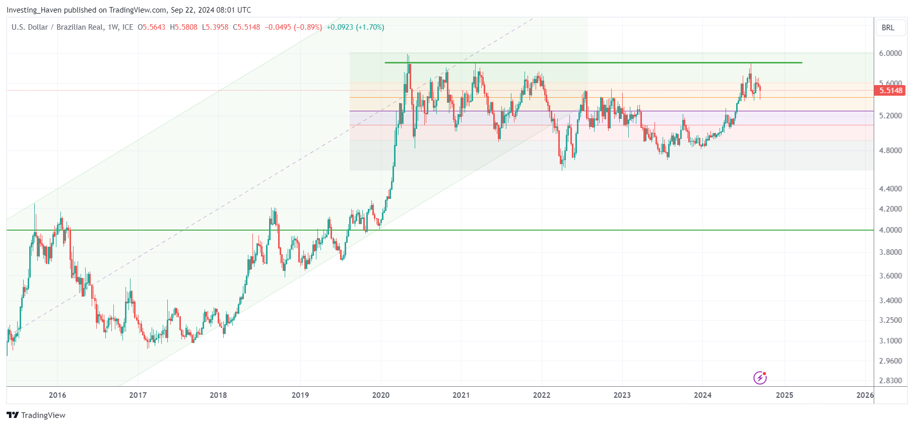 coffee price leading indicator