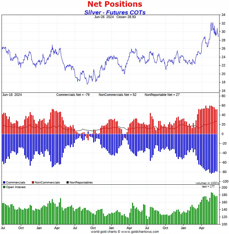 silver CoT report July 2024