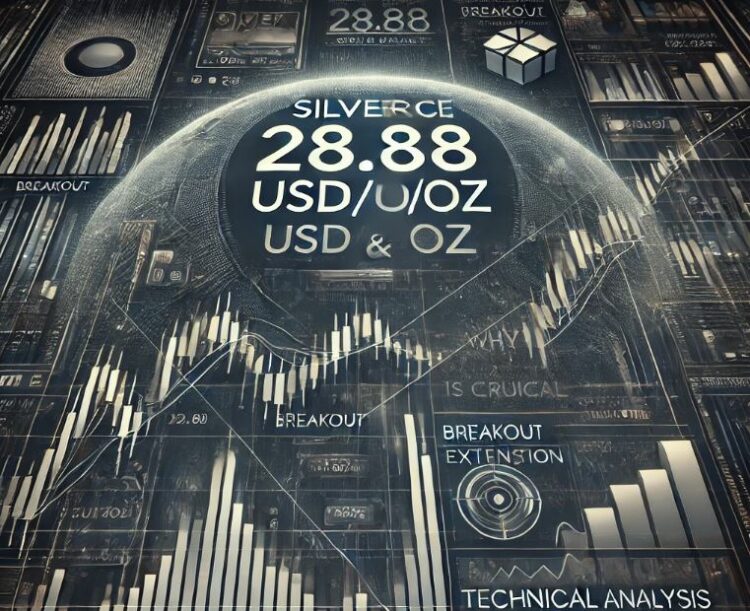 silver price 28.88 USD an Ounce