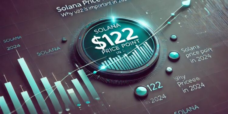 SOL price analysis Aug 2024