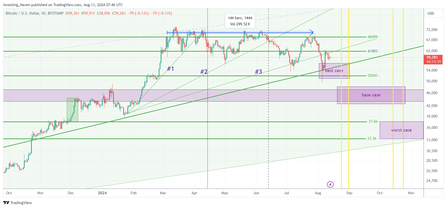 BTC price analysis