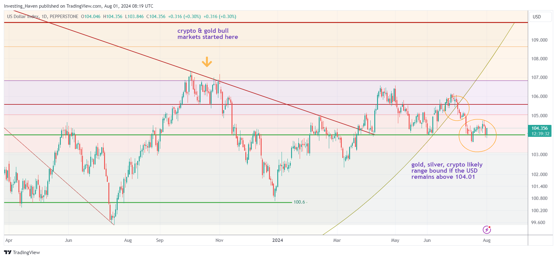 Ethereum (ETH) Price Predictions 2024 2025 2026 2030 InvestingHaven