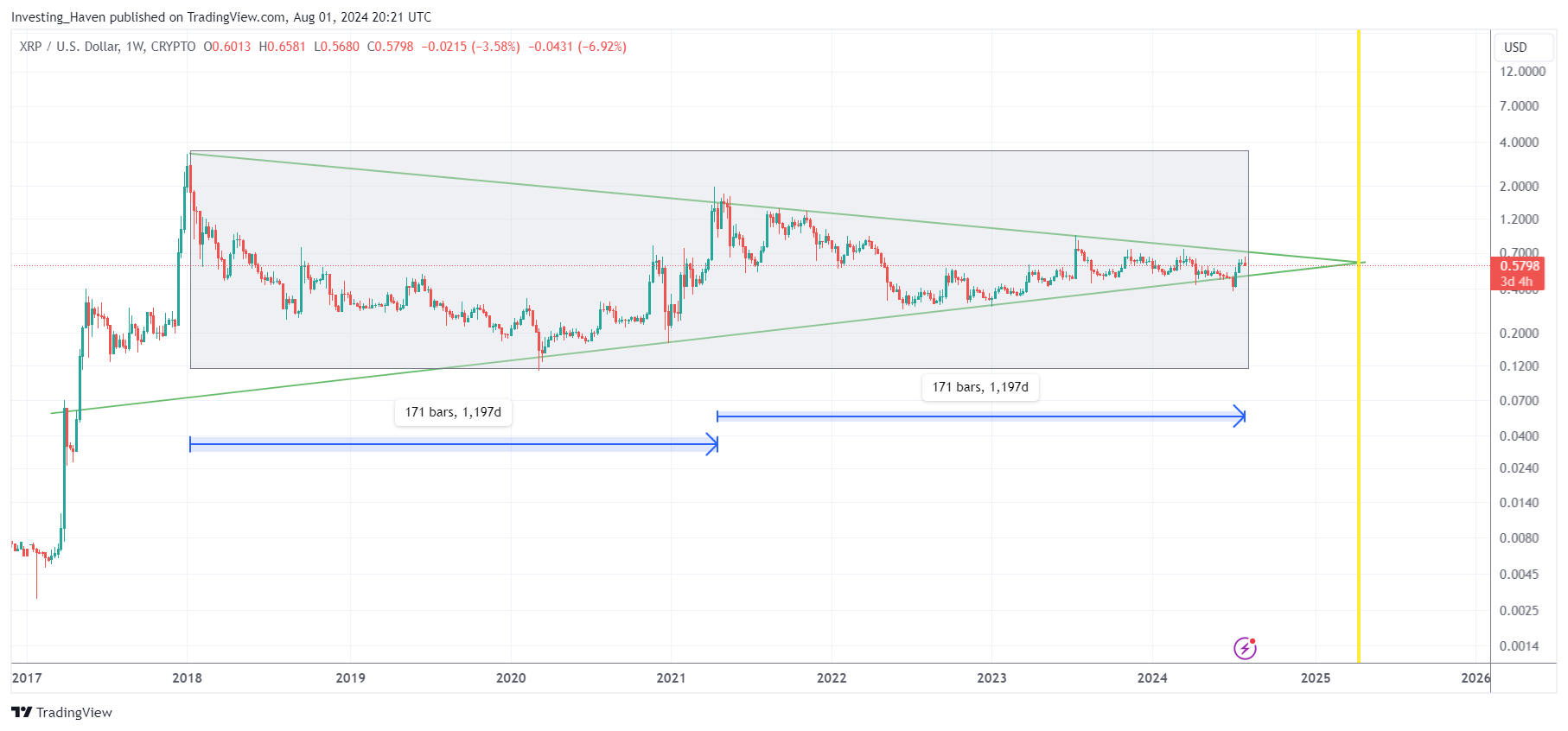 Xrp Future Price 2025 Helen S Bauer
