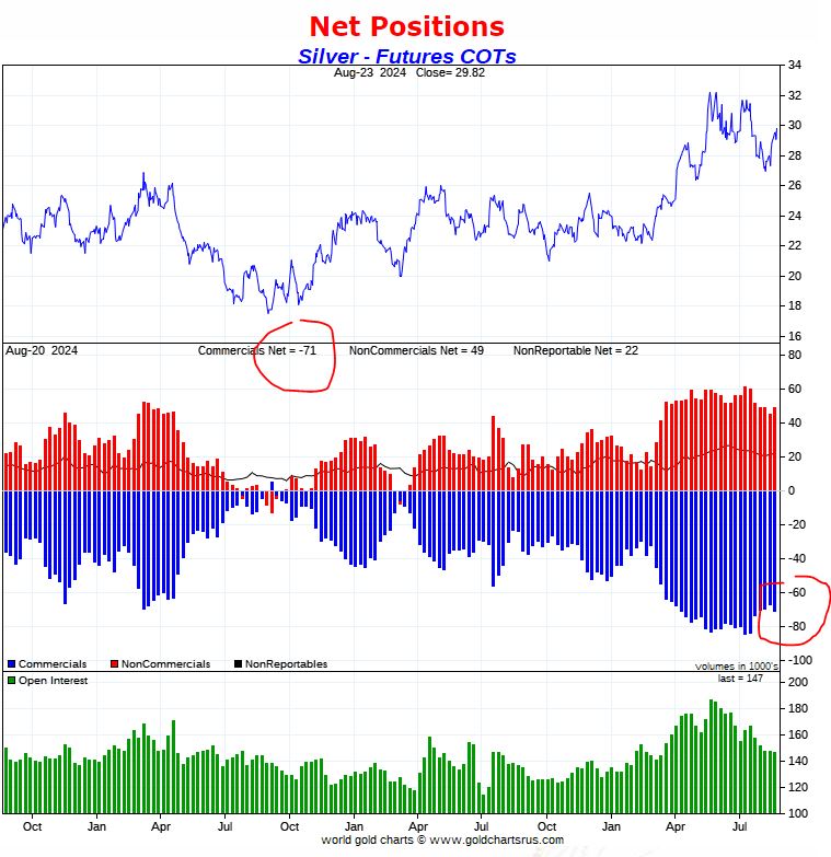 silver CoT report for August 2024