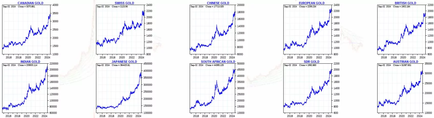 1_gold_prices_worldwide_2024_2025_a.jpg.webp