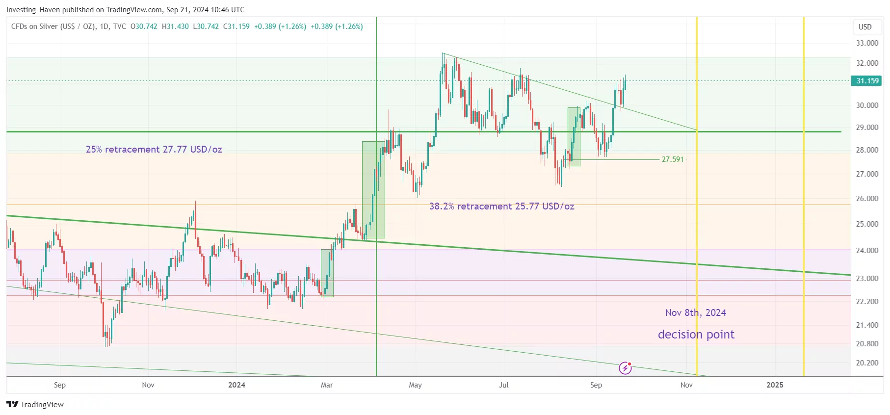 silver price chart