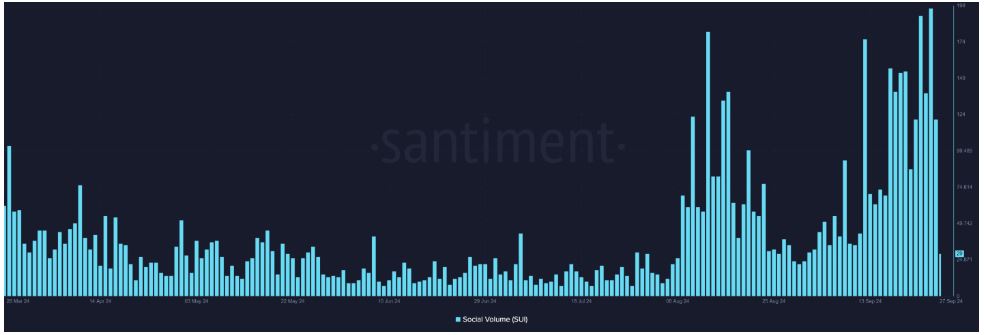 SUI community engagement