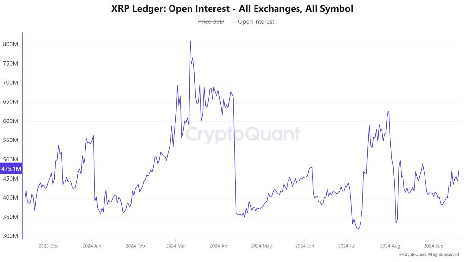 XRP ledger Sept 2024