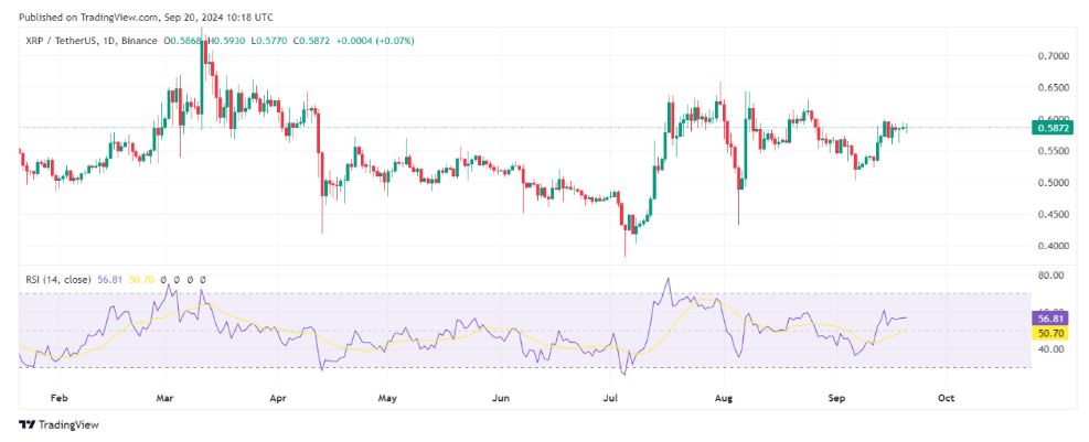 XRP price