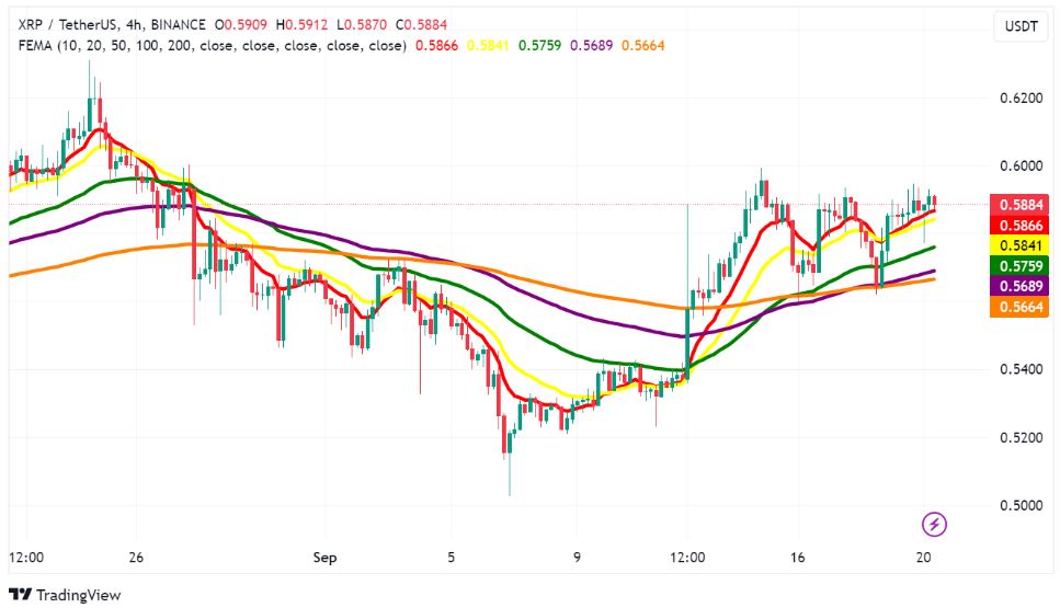 XRP price