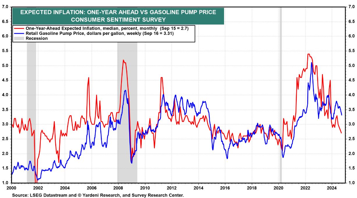 expected inflation easing supporting a bullish S&P 500 outlook in 2025