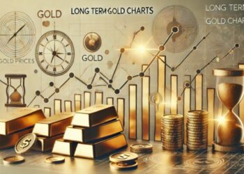 long term gold charts