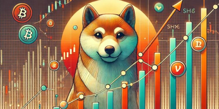 shiba inu coin SHIB price points