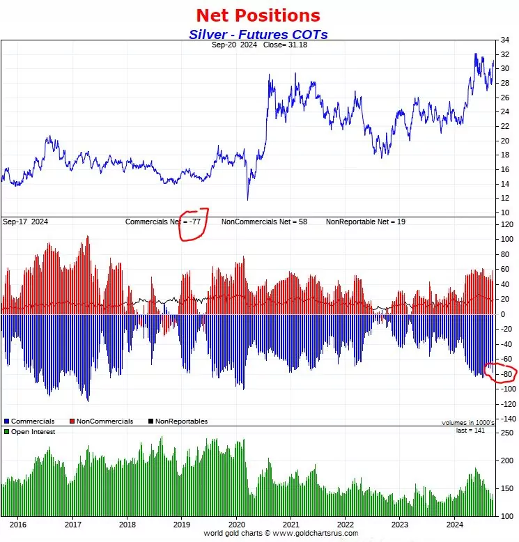 silver COT report