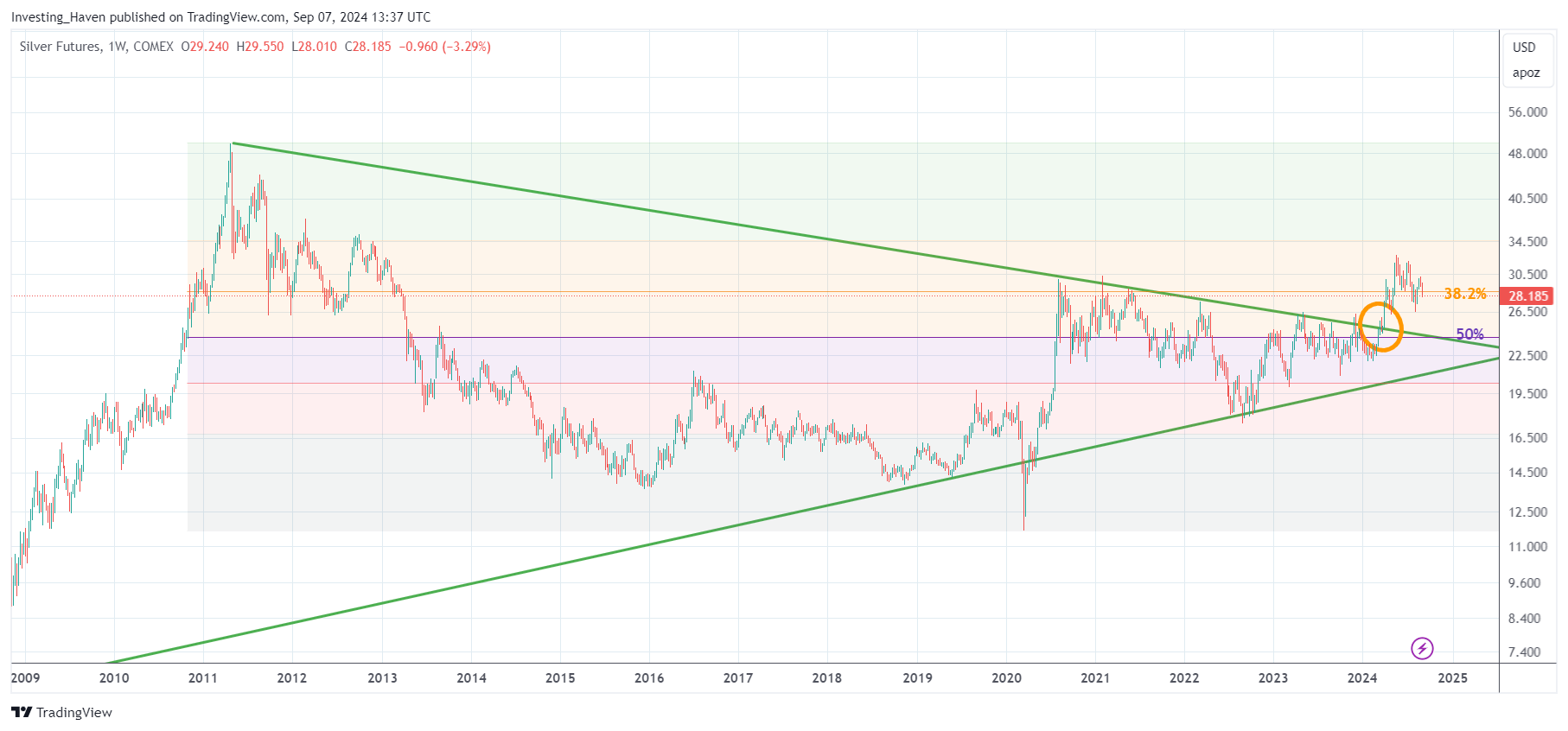 silver price breakout 2024