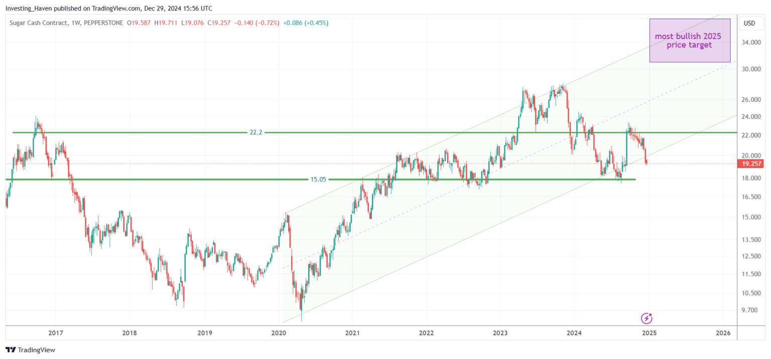 10 Market Predictions For 2025 InvestingHaven