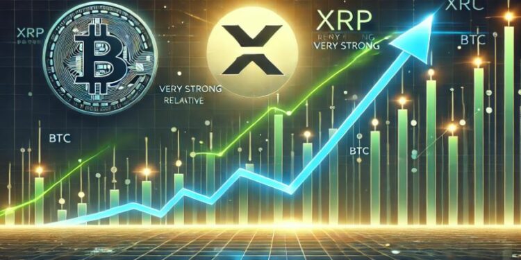 xrp strong relative to btc