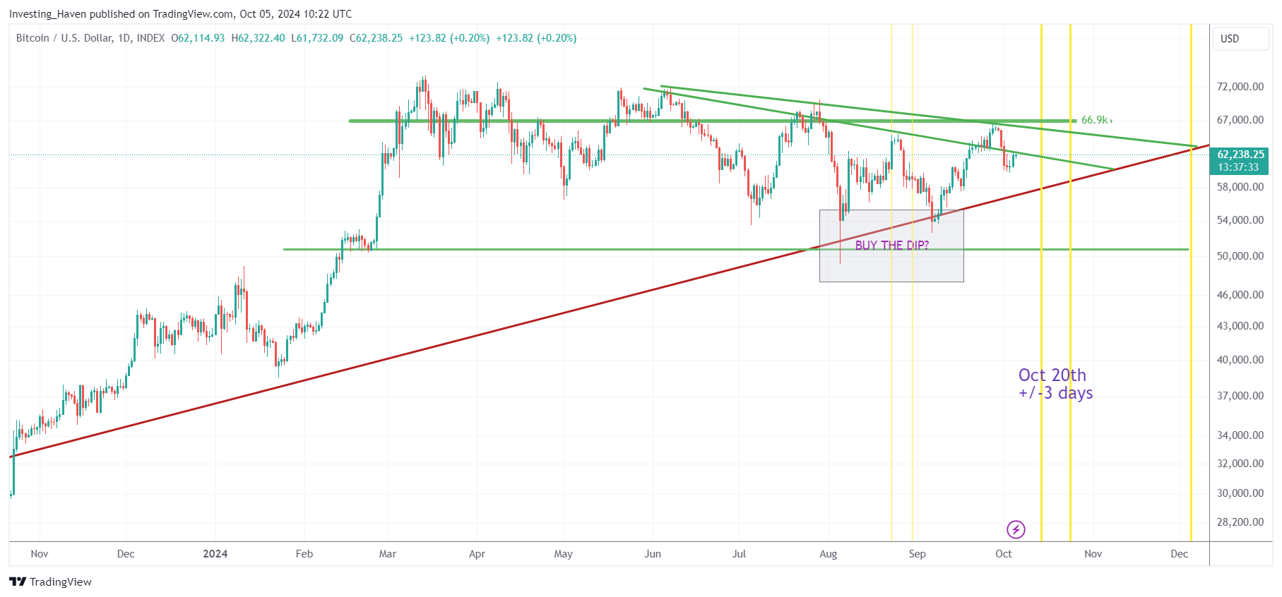 Bitcoin (BTC) price prediction 2025