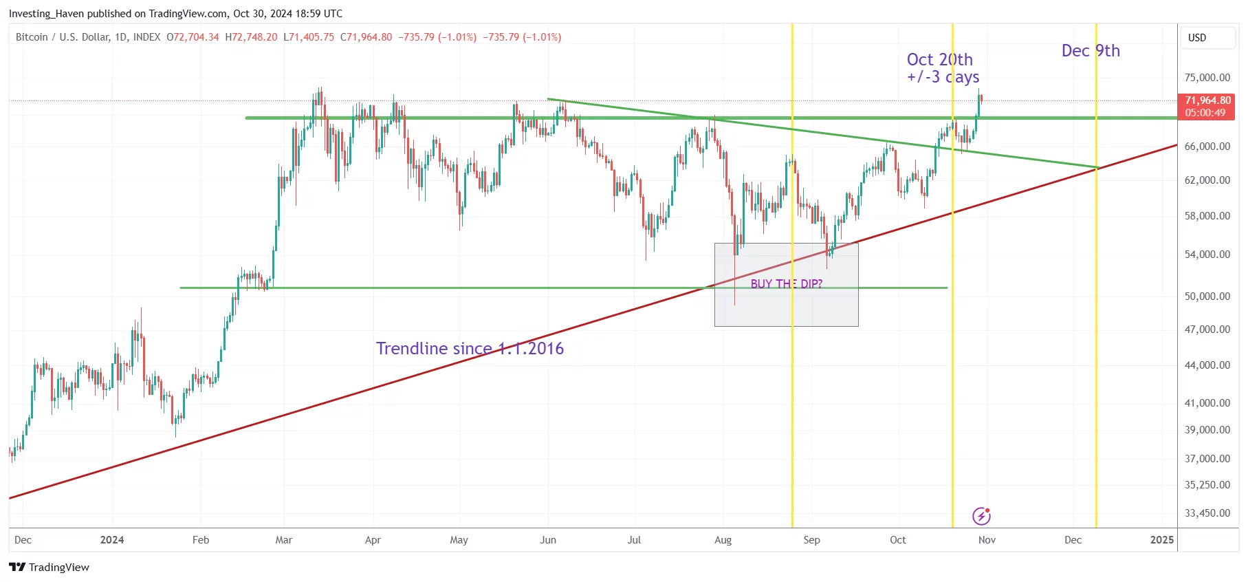 Bitcoin BTC price prediction 2025