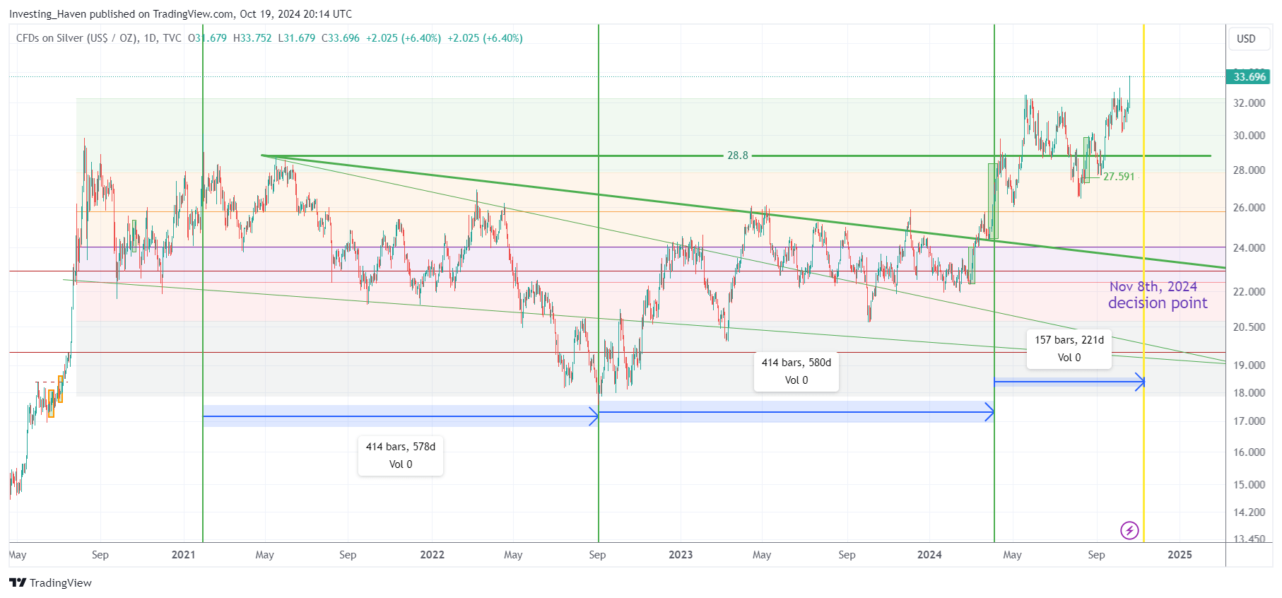 silver price chart