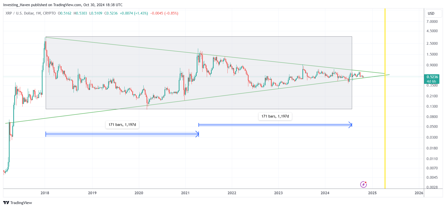 XRP price prediction 2025