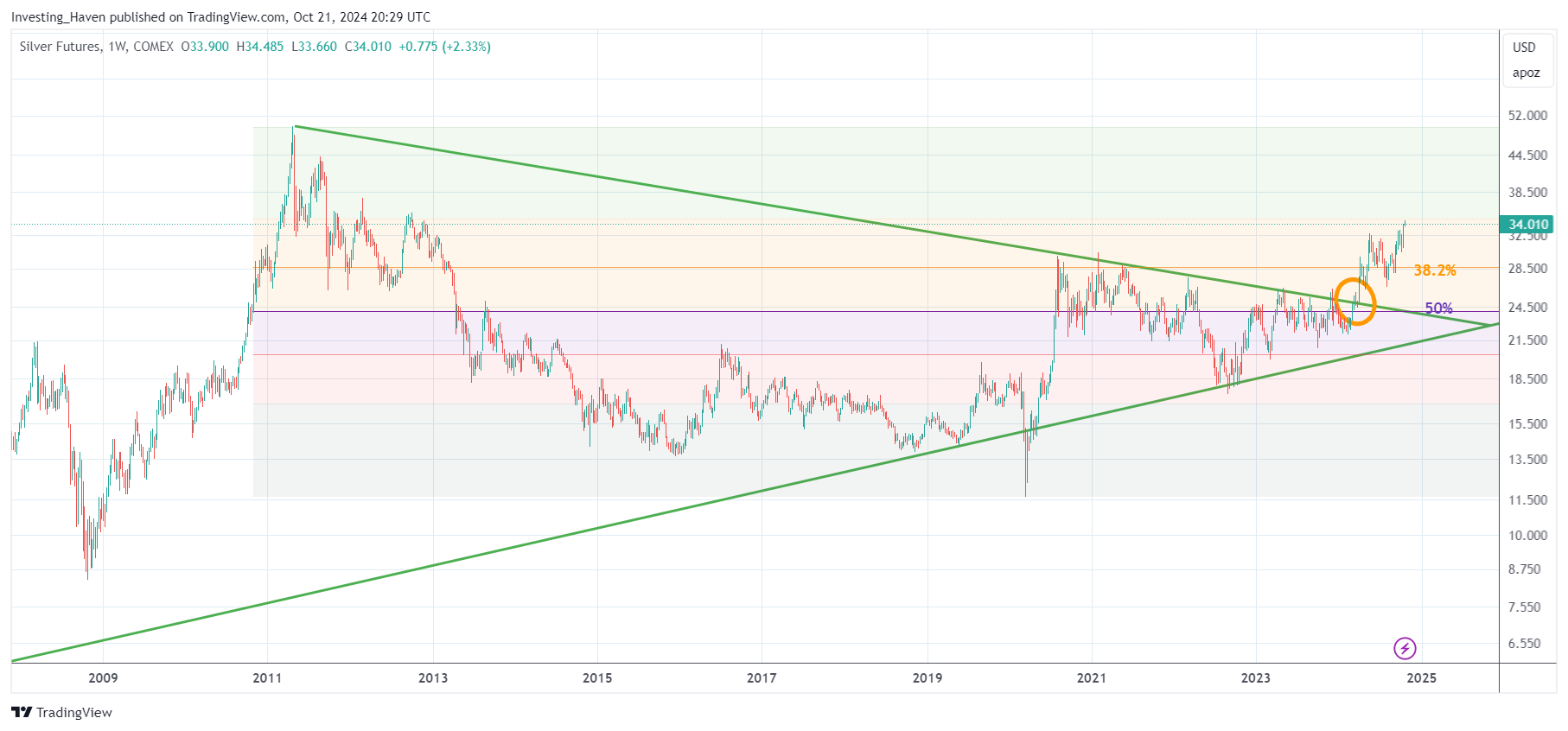 silver price breakout